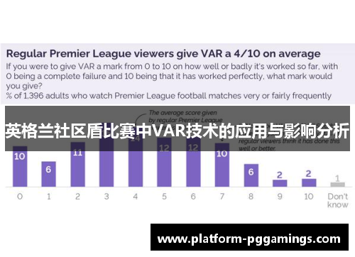 英格兰社区盾比赛中VAR技术的应用与影响分析