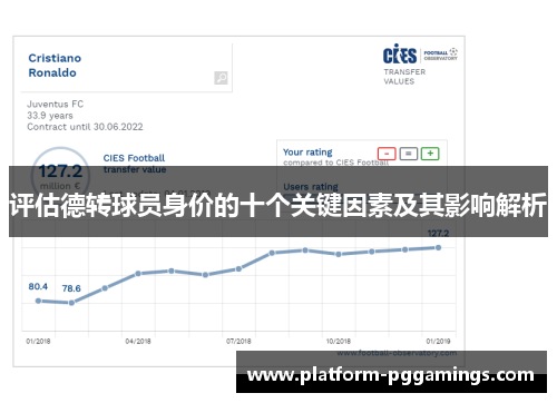 评估德转球员身价的十个关键因素及其影响解析 评估德转球员身价的十个关键因素及其影响解析