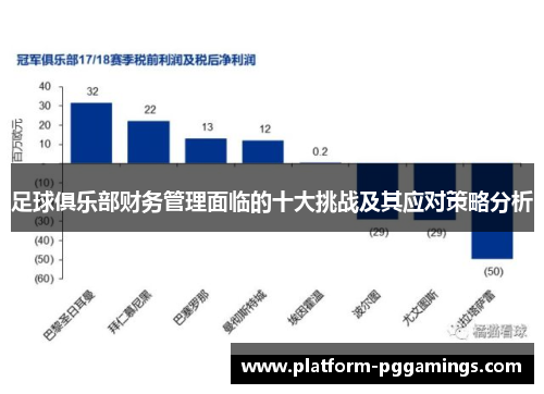 足球俱乐部财务管理面临的十大挑战及其应对策略分析
