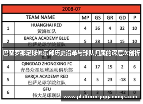 巴塞罗那足球俱乐部历史沿革与球队归属的深层次剖析