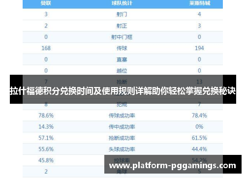 拉什福德积分兑换时间及使用规则详解助你轻松掌握兑换秘诀