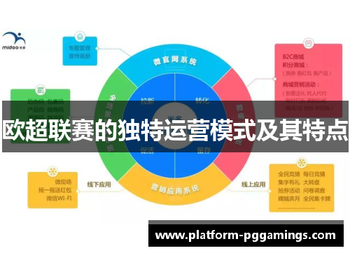 欧超联赛的独特运营模式及其特点 欧超联赛的独特运营模式及其特点