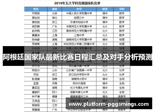 阿根廷国家队最新比赛日程汇总及对手分析预测 阿根廷国家队最新比赛日程汇总及对手分析预测