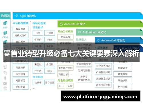 零售业转型升级必备七大关键要素深入解析