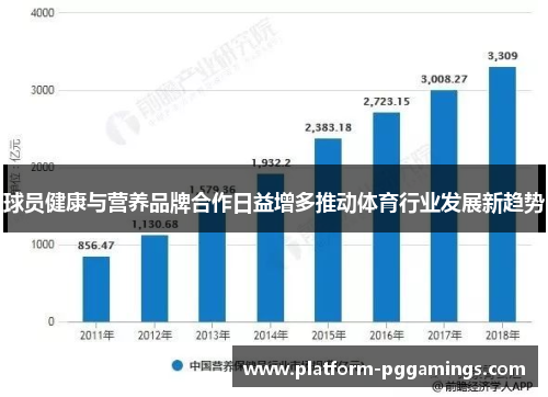 球员健康与营养品牌合作日益增多推动体育行业发展新趋势