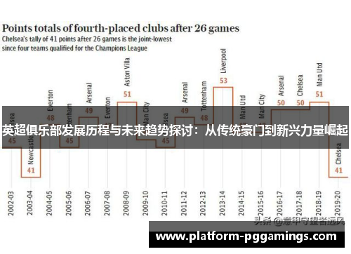英超俱乐部发展历程与未来趋势探讨：从传统豪门到新兴力量崛起