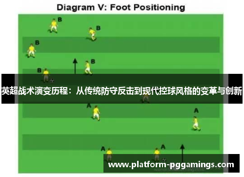 英超战术演变历程：从传统防守反击到现代控球风格的变革与创新