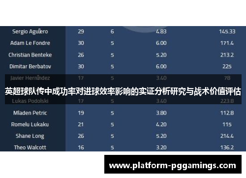 英超球队传中成功率对进球效率影响的实证分析研究与战术价值评估