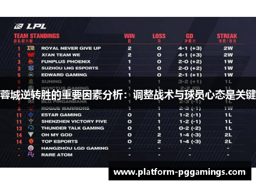 蓉城逆转胜的重要因素分析:调整战术与球员心态是关键 蓉城逆转胜的重要因素分析:调整战术与球员心态是关键
