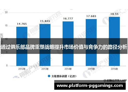 通过俱乐部品牌重塑战略提升市场价值与竞争力的路径分析